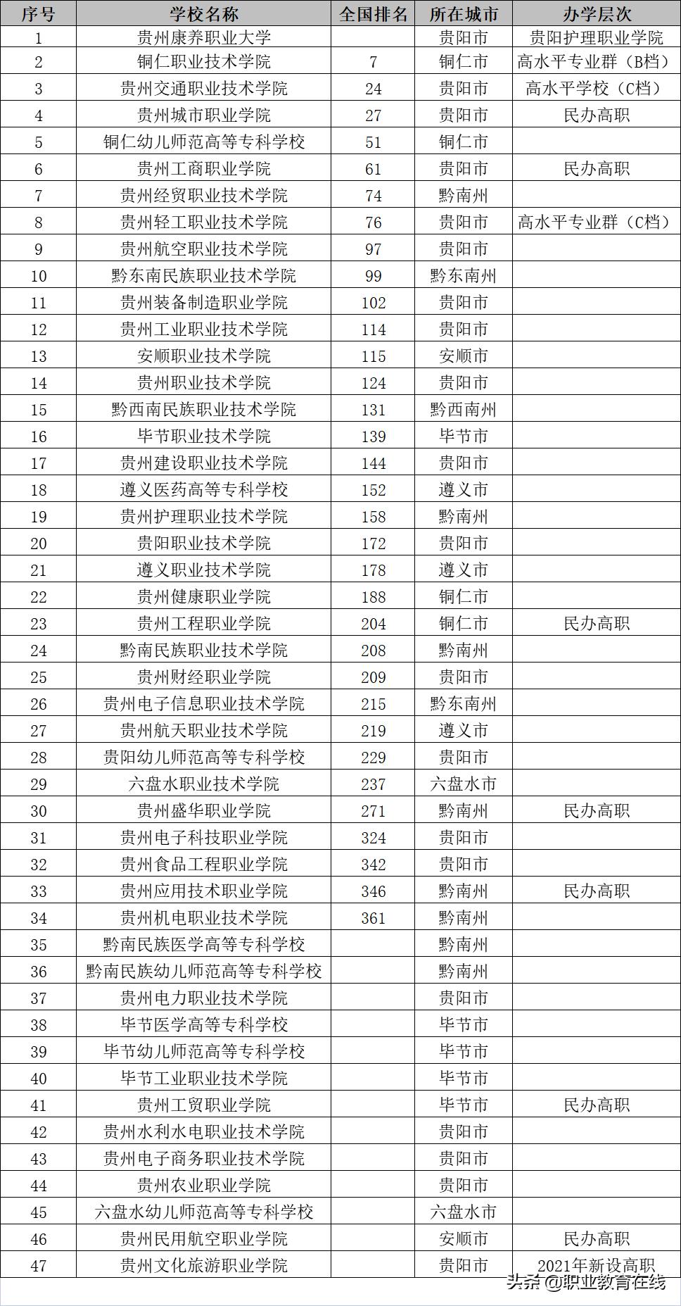 贵州的高校整体实力不强,但正在努力寻求资源发展