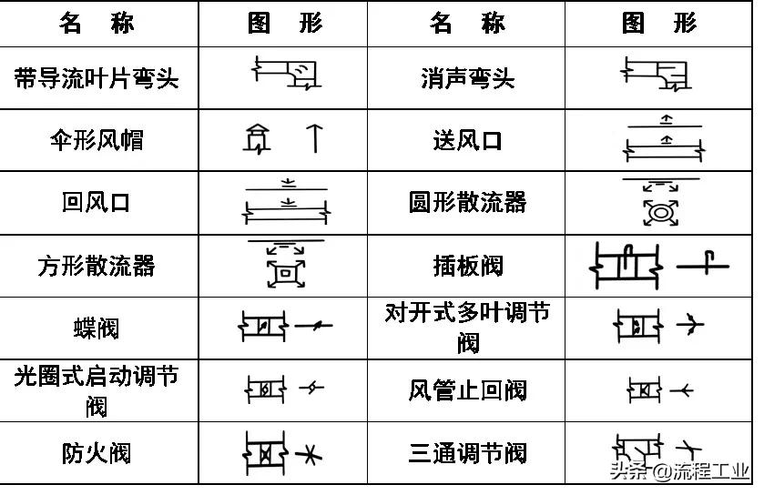 cad给排水图例符号大全,cad环境牌图例符号大全