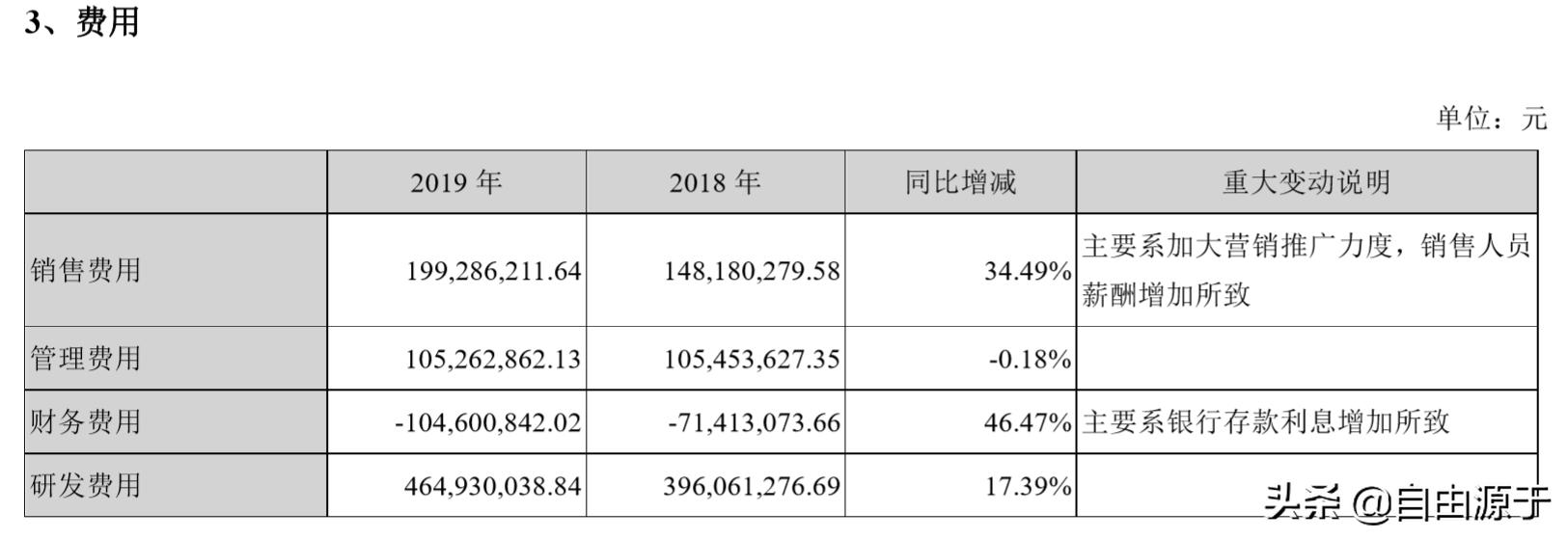 年报速读,年报快读