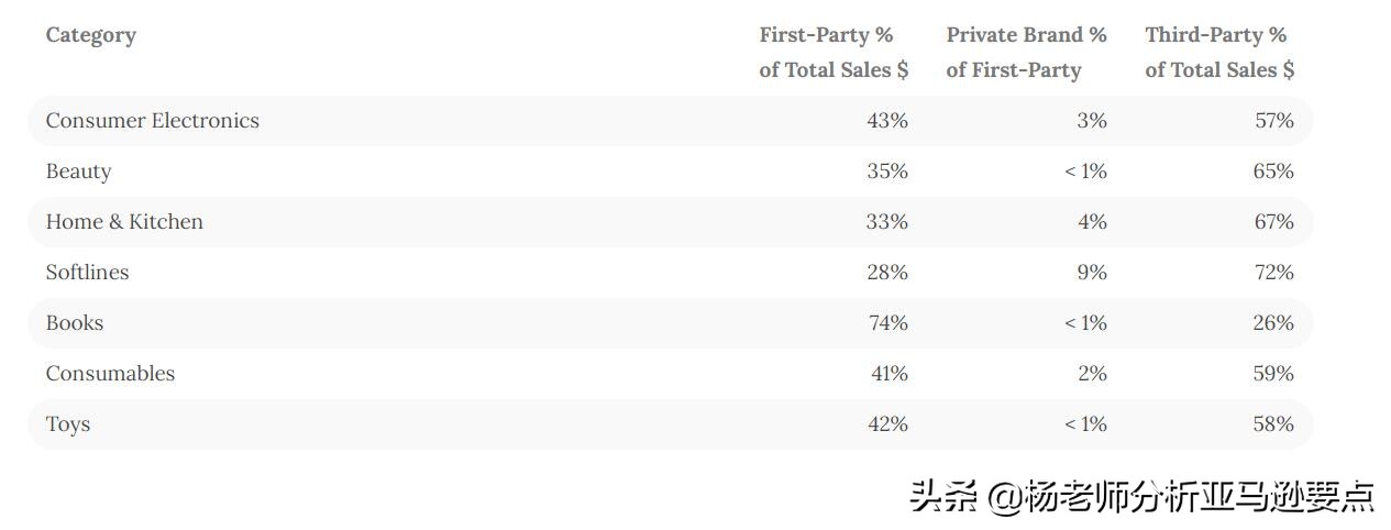 算算账！看看全世界在2020年送了多少钱给亚马逊