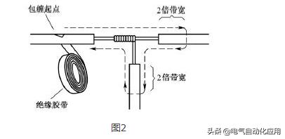电工缠绝缘胶带,电工绝缘胶带使用方法