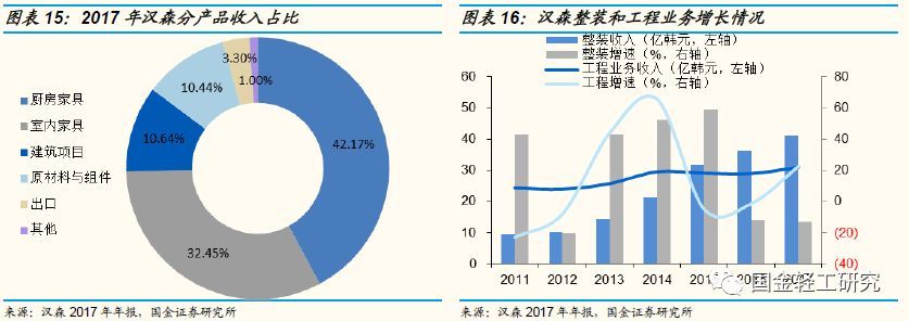 定制家居行业未来的三板斧,定制家居行业破局点