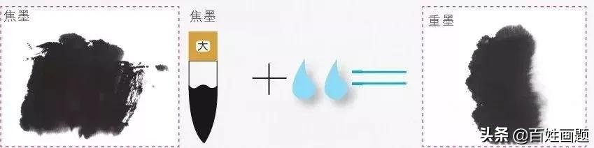 桐油用什么颜料调色,国画颜料调色一览表