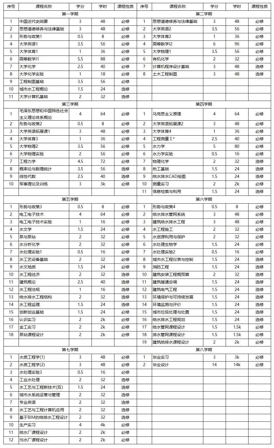 西安建筑科技大学给排水全国排名,西安建筑科技大学给排水2020级