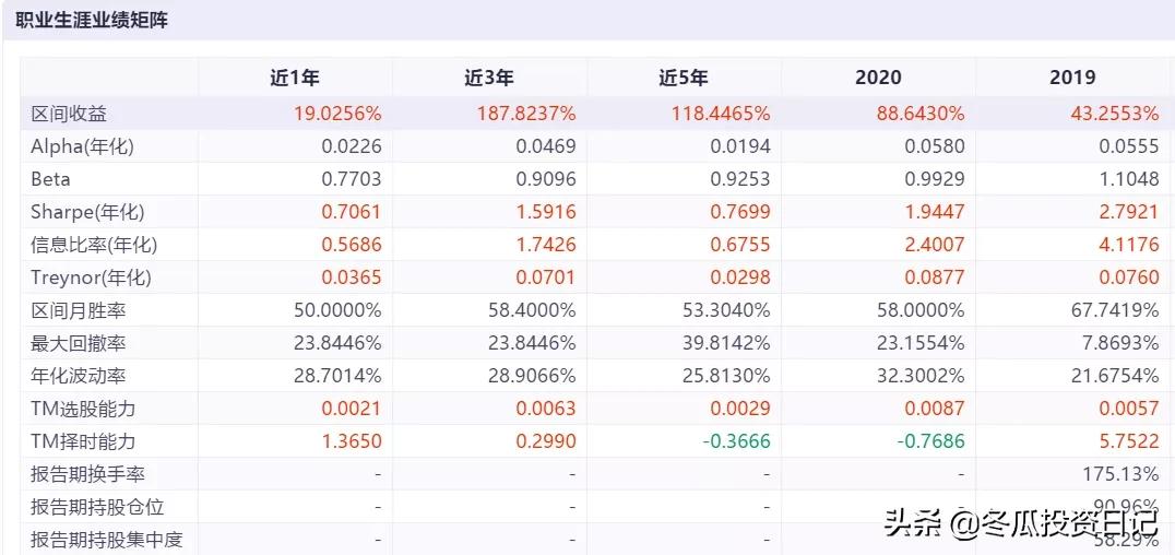 2017年业绩最好的十大基金公司,近五年基金公司排名在前十名