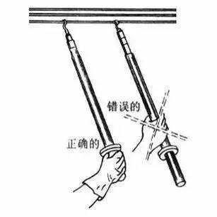 日常使用电工工具时正确的做法是,电工常用工具使用方法