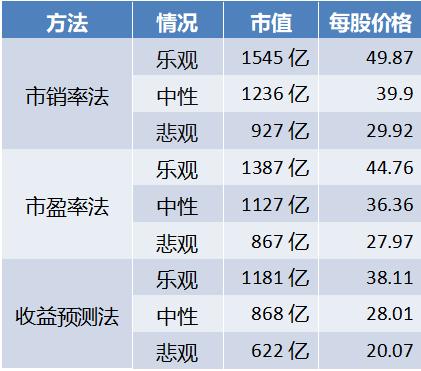 爱尔眼科利润能到100亿吗,爱尔眼科医生收入如何