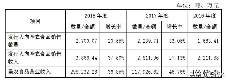 引入客户、供应商成为股东的IPO资本运作建议-投行方*论法**系列