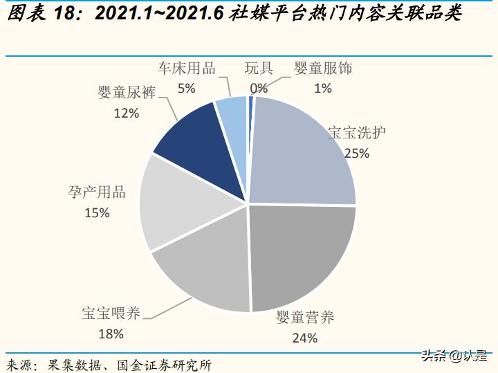 化妆品行业及市场分析,化妆品企业数字化转型
