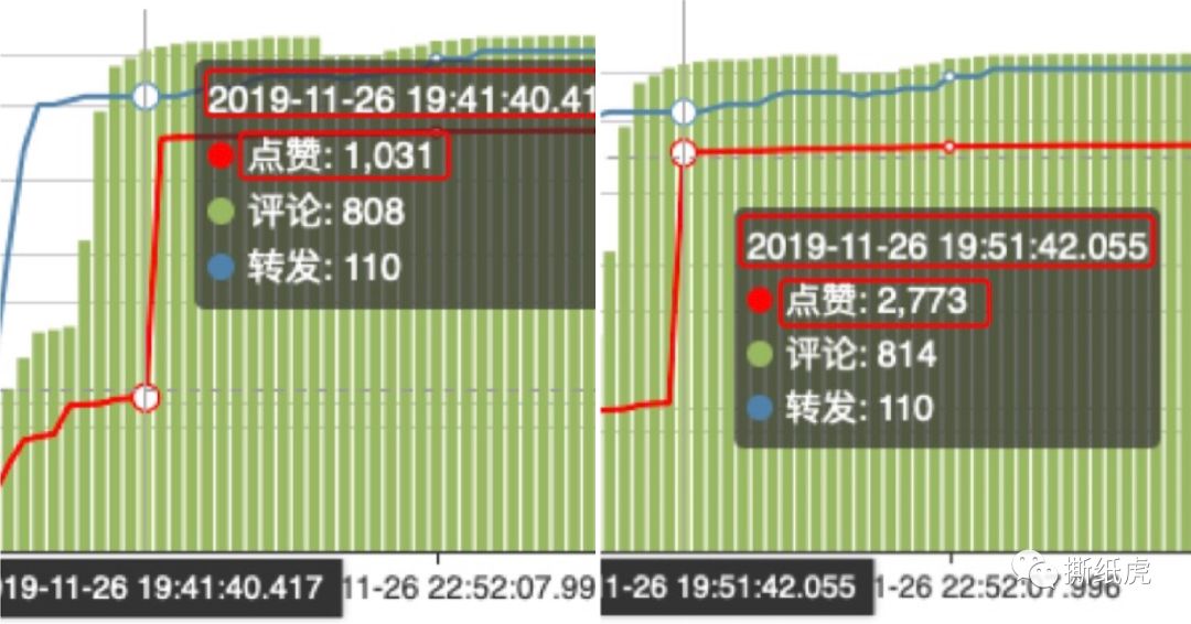 新品发售寻求种子用户,倩碧只做对了一半