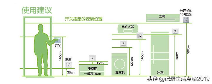 开关插座该怎样布置才算合理,家用开关插座安装注意事项有哪些