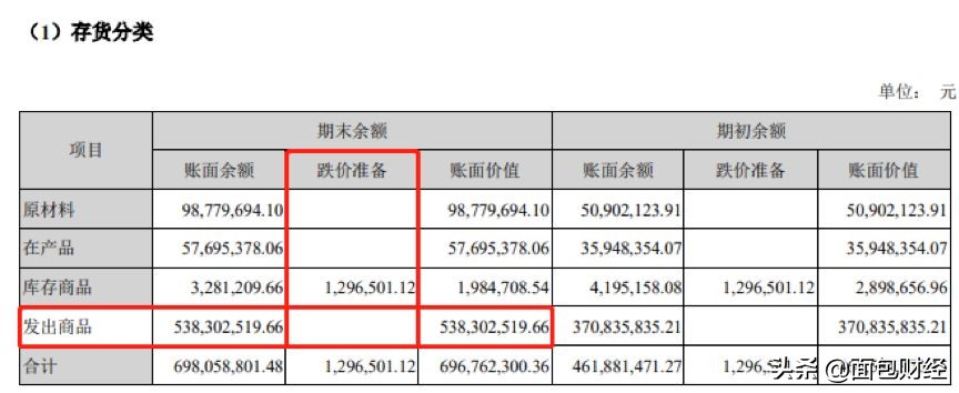 帝尔激光赚钱吗,帝尔激光利润
