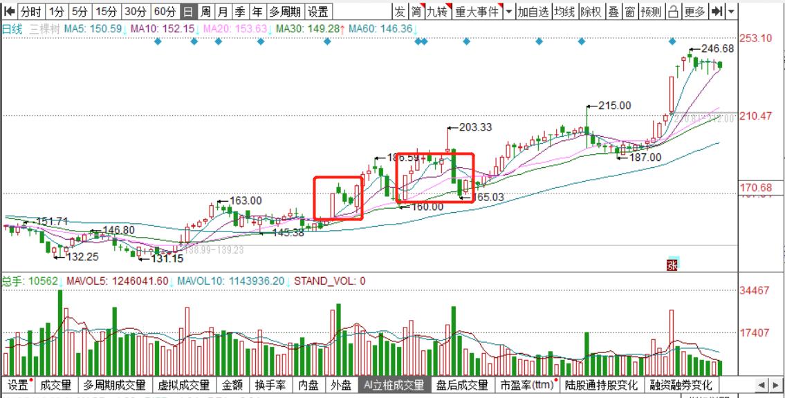 股票k线学习入门视频,股票k线入门基础知识视频教程