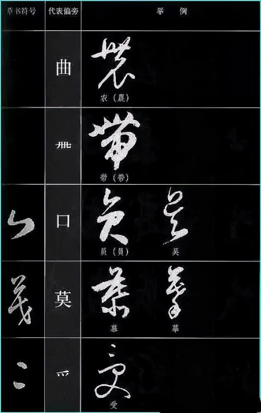 草书基本符号大全学草书必备,草书结构技巧讲解