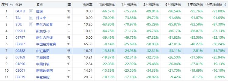 董事长增持公司股票5亿元,董事长增持1.77亿的公司