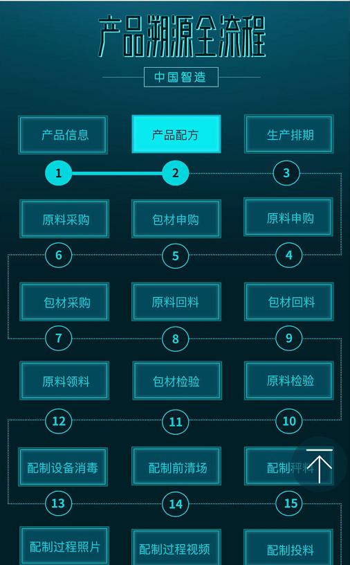 化妆品溯源码需要刮码验证,进口化妆品溯源码在哪里