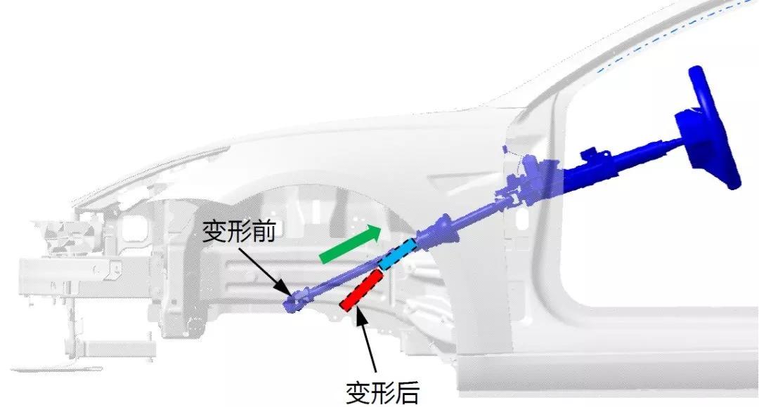 特斯拉model3侧面碰撞测试,新款特斯拉model3碰撞安全提升