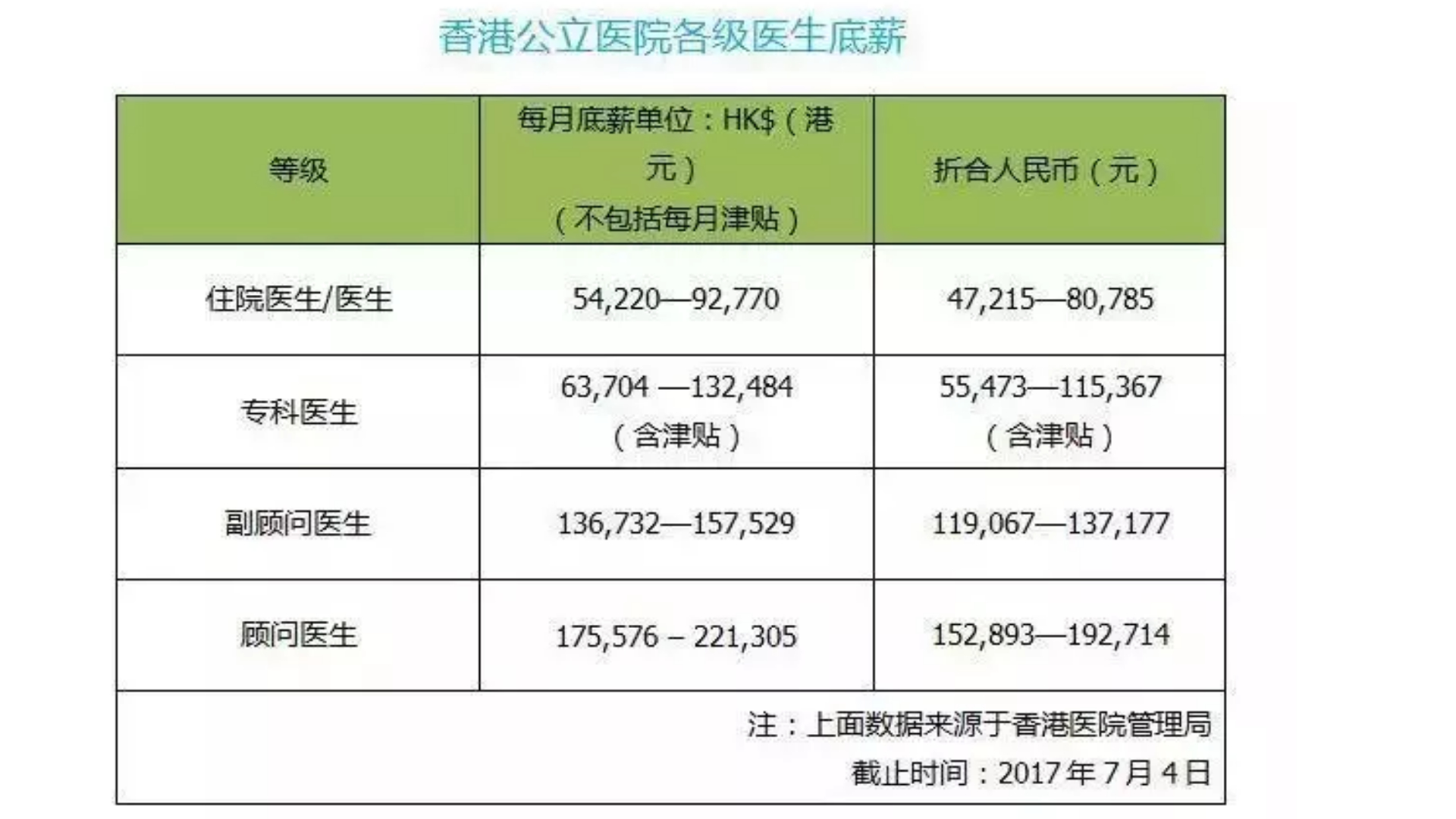 民营医院和公立医院如何竞争,公立医院与民营医院的待遇比较