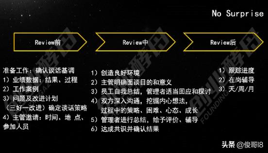 阿里绩效管理介绍,阿里绩效管理存在的问题