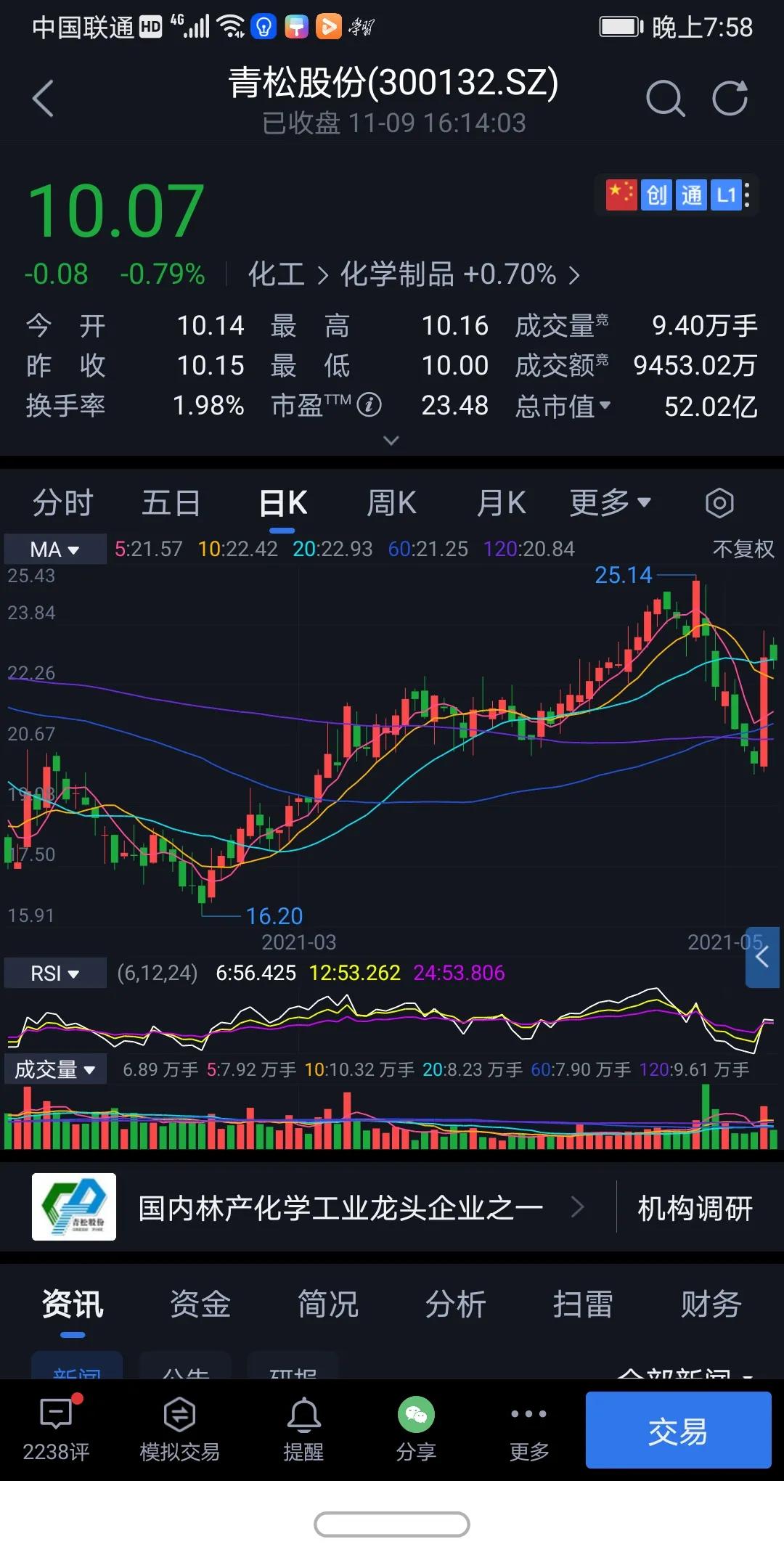 青松股份今日情况,青松股份最新状况