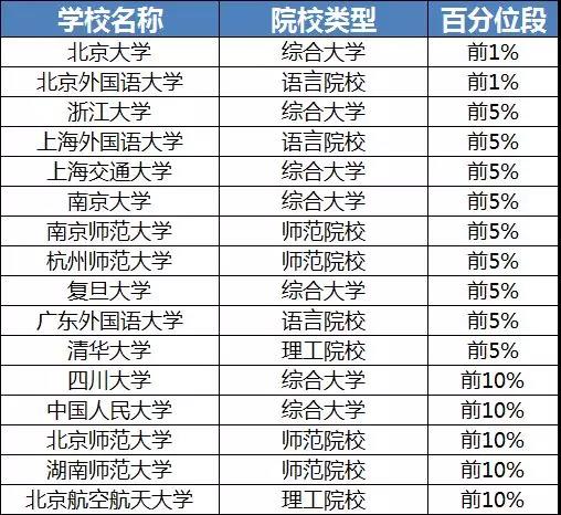文科生报考专业及就业前景,文科985院校的理工科值得报吗