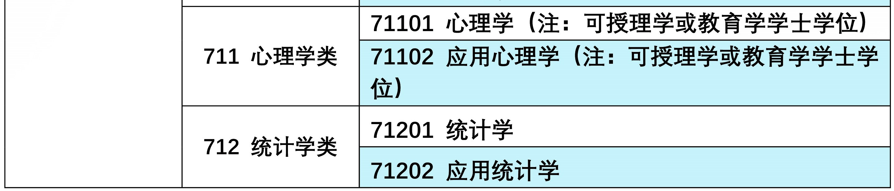 心理学专业就业前景好的学校,心理学专业就业前景和工资待遇