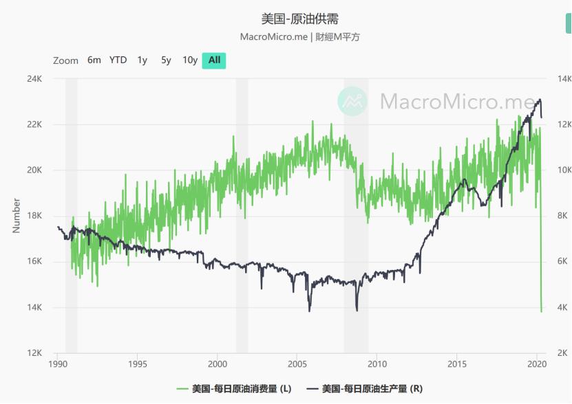 散户遭遇“大*杀屠**”！抄底原油亏光了还倒欠银行钱？投资者中行原油宝账户被冻结，亏损谁来承担？