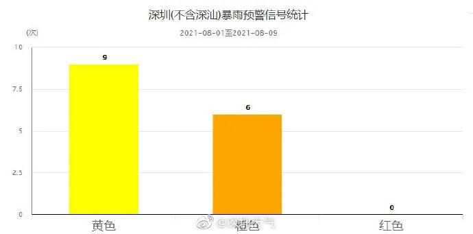 深圳暴雨致多人被困消防紧急救援,深圳暴雨引发洪水浸死车内司机