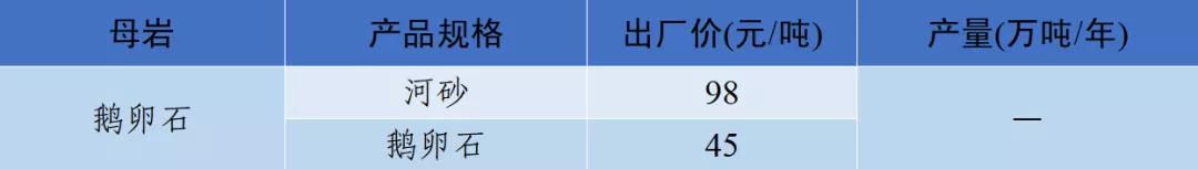 四川砂石价格表查询,现在四川砂石价格表