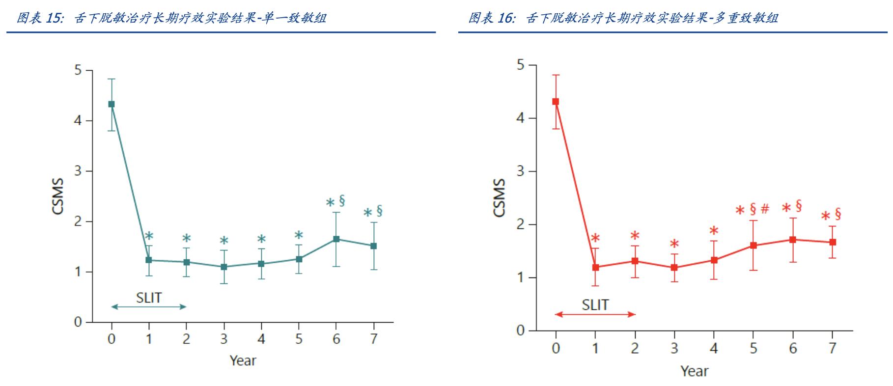 我武生物粉尘螨滴剂是抗生素吗,我武生物细分行业龙头