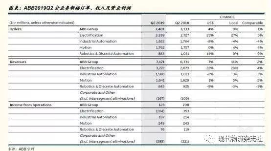 当今机器人行业四巨头,全球机器人行业分析