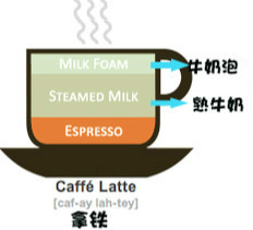 咖啡千万种，愿得一人心