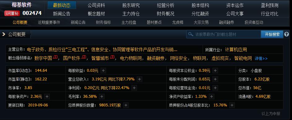 2022年中国软件600536股票,中国软件600536股票分红