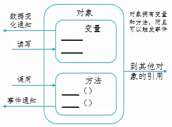 opcua,OPCUA的主要特点