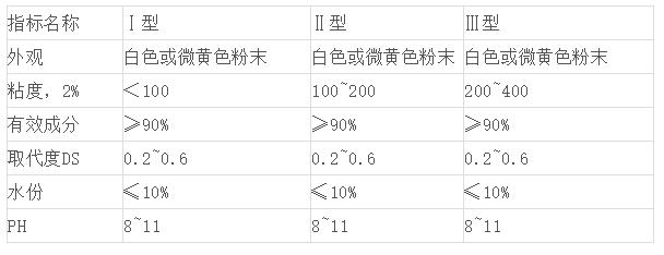 腻子粉都有什么原料,腻子粉上有全新环保配方怎么样