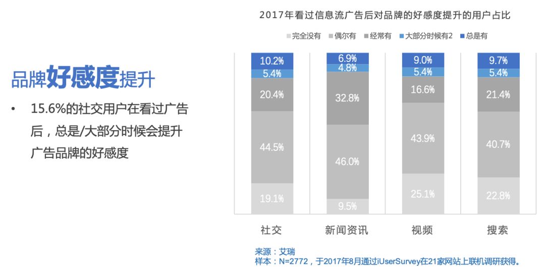 信息流广告运营投放策略,信息流广告投放运营方案