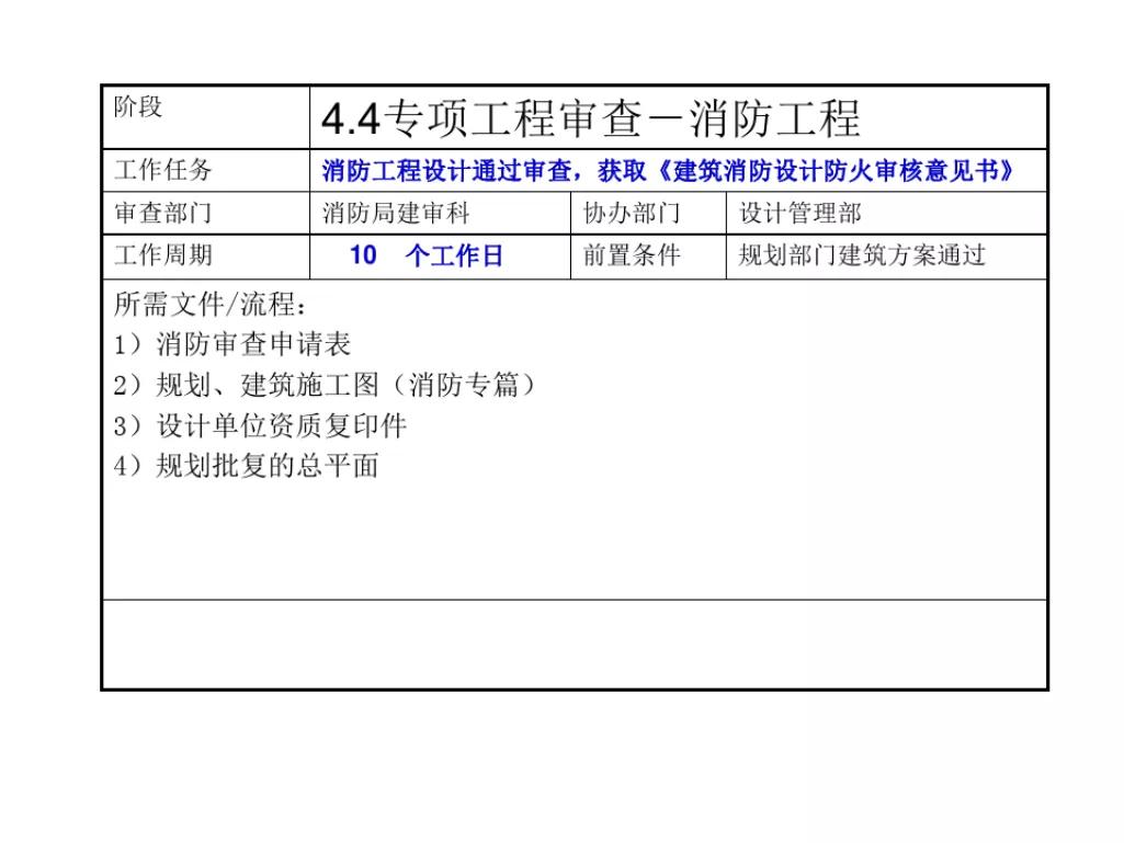 石家庄报批报建全流程,工程项目报批流程