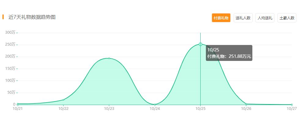 ksgvs成都ag超玩会梦泪直播间反应,梦泪直播看ag超玩会职业比赛