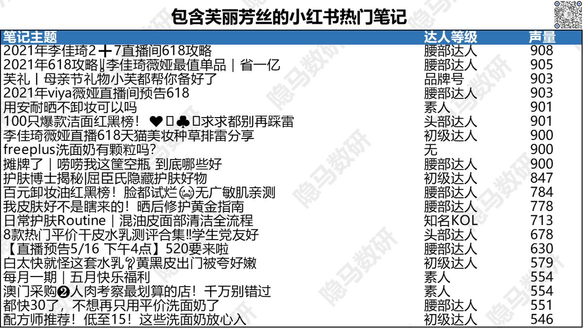 芙丽芳丝新品洁面奶,芙丽芳丝洁面牛奶味