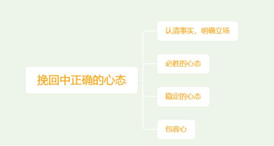 老公态度冷淡妻子聪明做法,男人出轨聪明的女人对男人冷淡