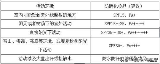 防晒保湿的化妆品,保护面部防晒化妆品