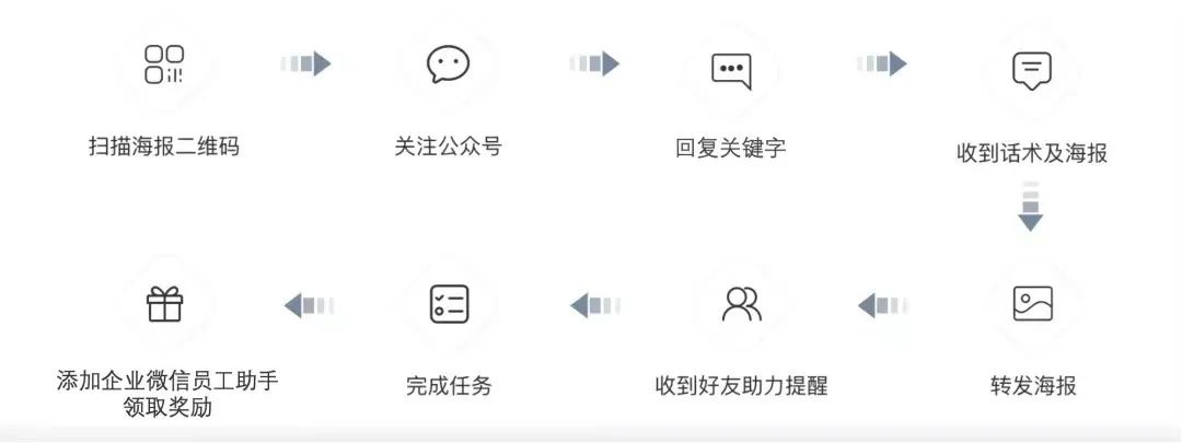 开放朋友圈，关联视频号，Linkflow让企业微信这波更新如虎添翼