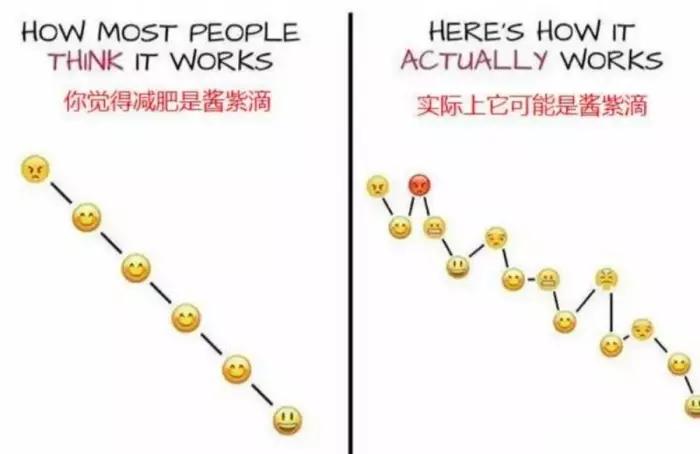 从生酮期出来怎么才能不反弹,生酮期如何快速打破平台