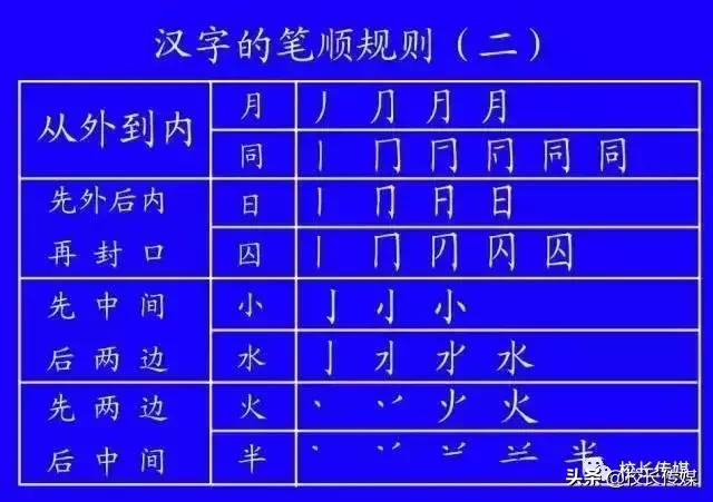 笔顺的正确写法和标准,基本笔顺的正确写法
