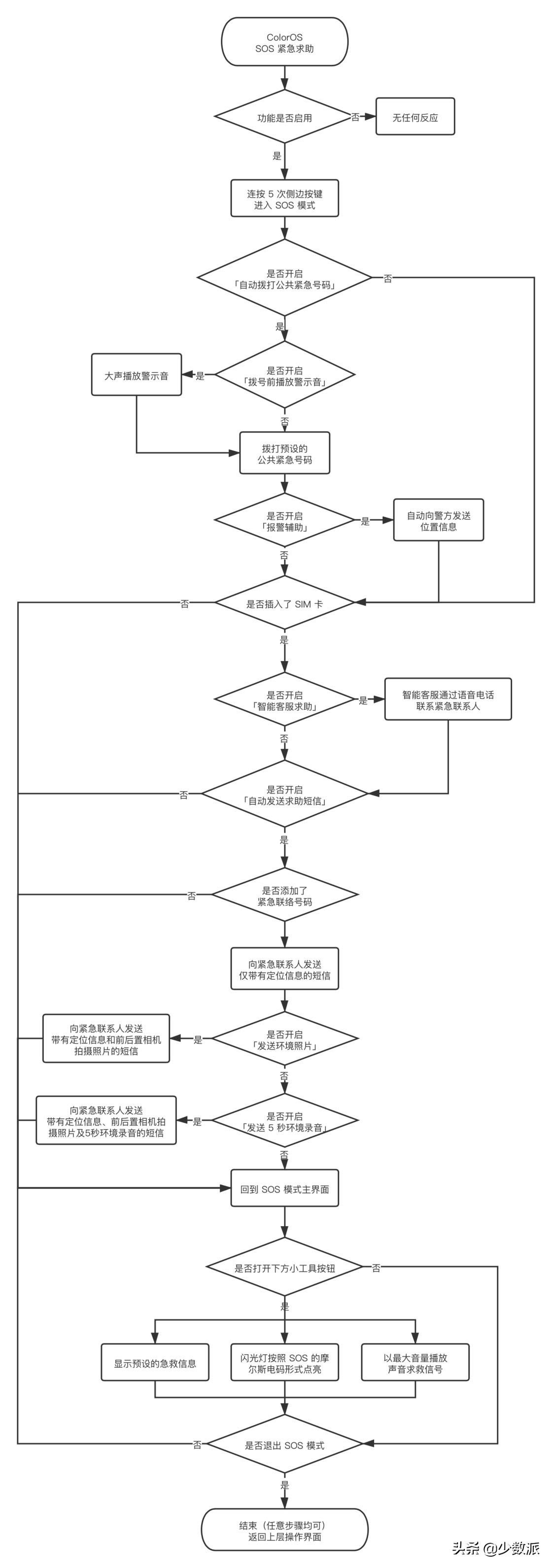 手机sos紧急求助测试,手机sos紧急求助会怎么样