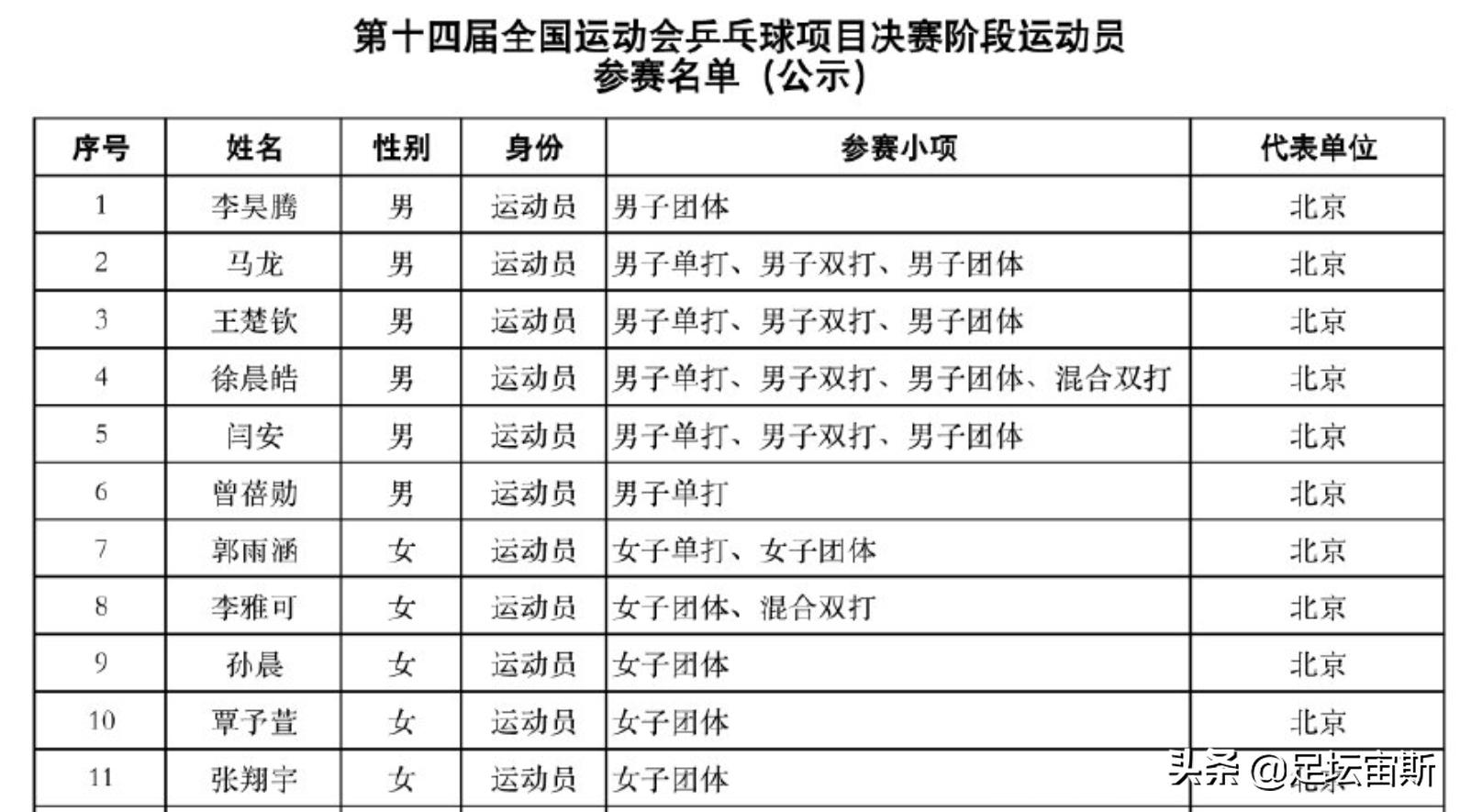 国乒奥运会丁宁孙颖莎,丁宁2019世乒比赛