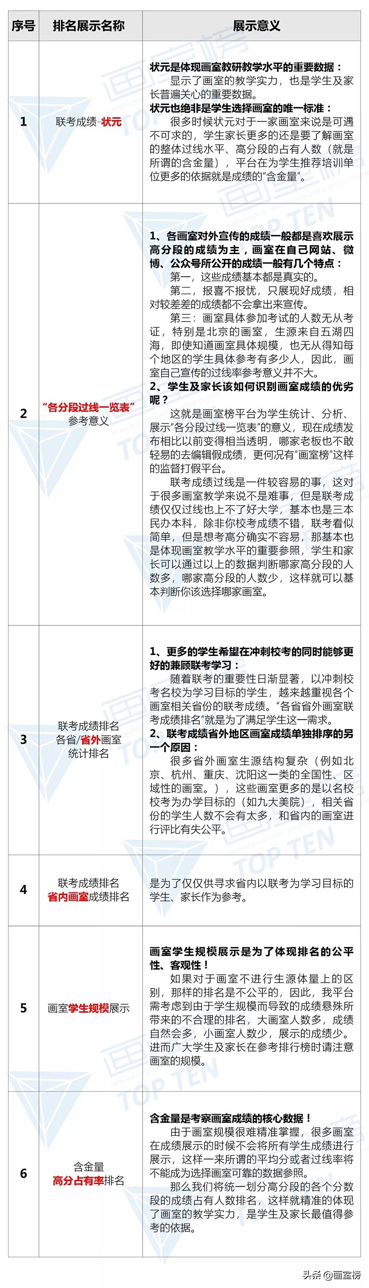 2020年河北美术联考画室成绩,河北美术联考画室排名
