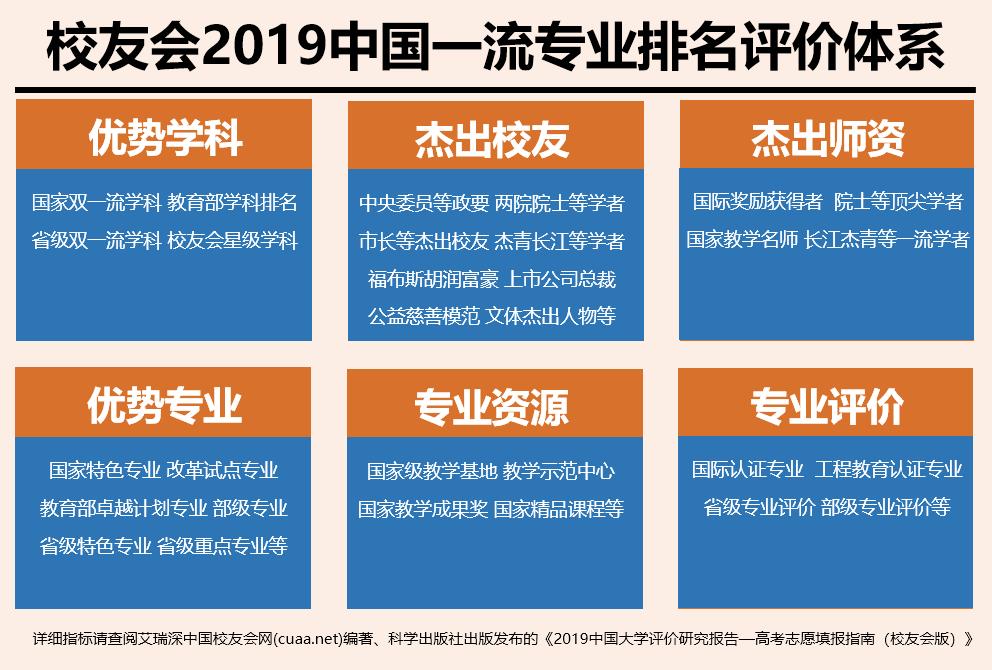 2019中国二本大学一流专业排名，吉林大学珠海学院列独立学院第一
