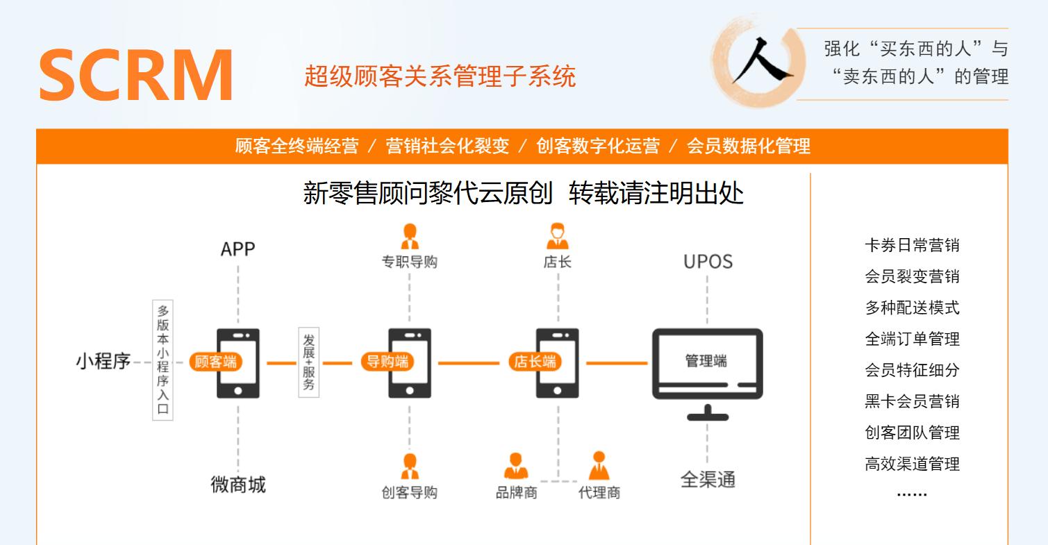 实体店电商怎么运营的呢,实体店怎么加入社交电商