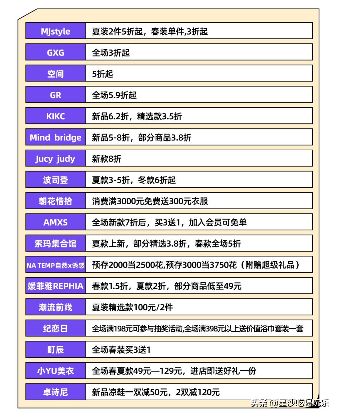 五一嗨玩中茂城,嗨玩万达广场店